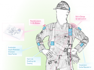 Activity Tracking Body Area Network (AT-BAN)