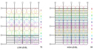 Automatic generation of laser scanning plans from BIM models